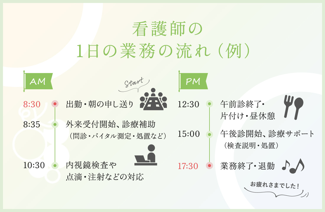 看護師（常勤／非常勤）