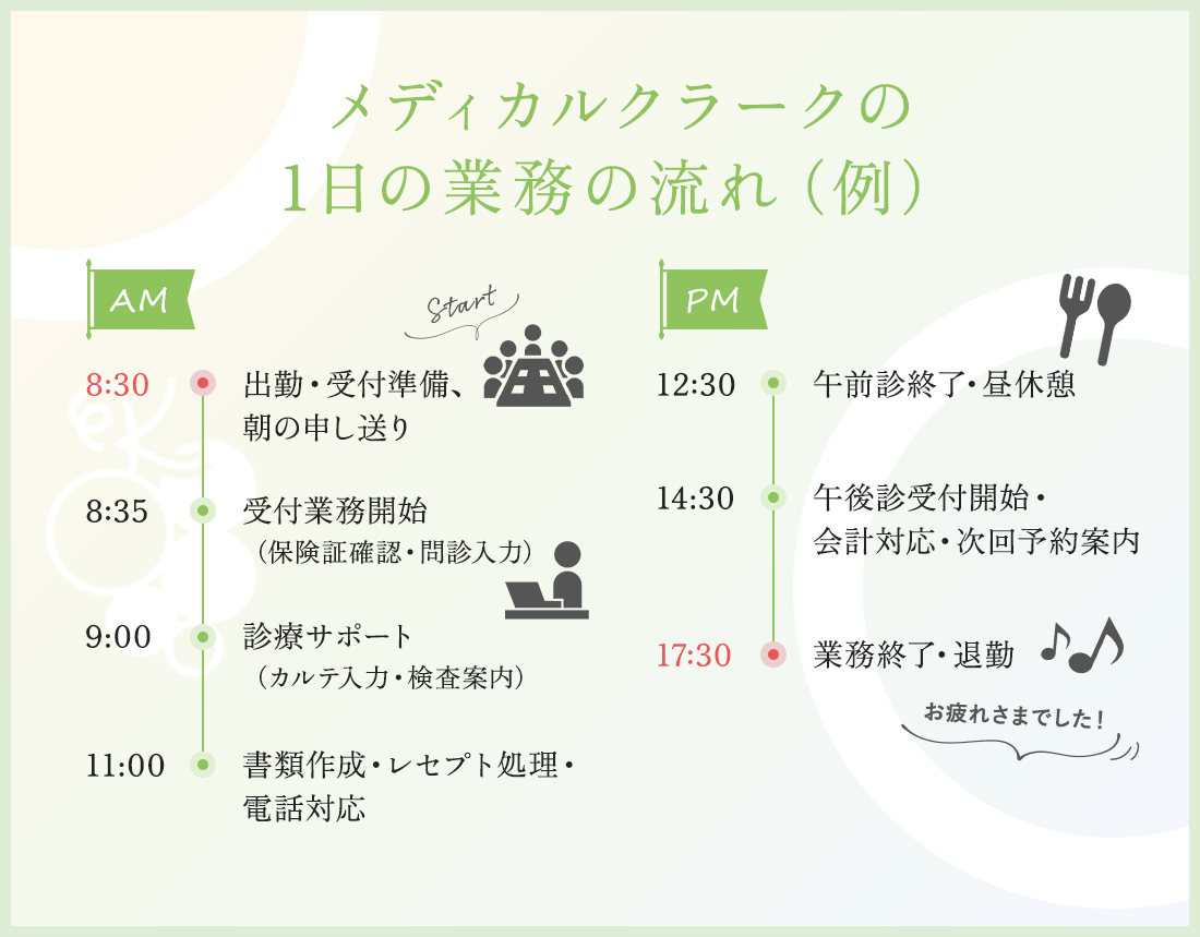 メディカルクラーク（常勤／非常勤）