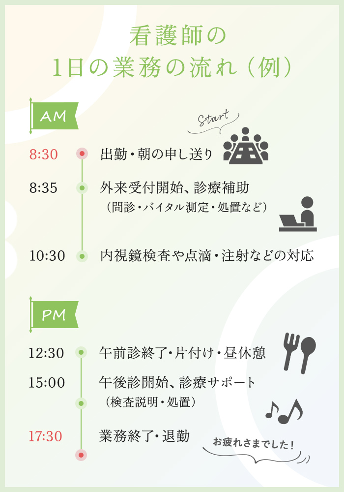 看護師（常勤／非常勤）