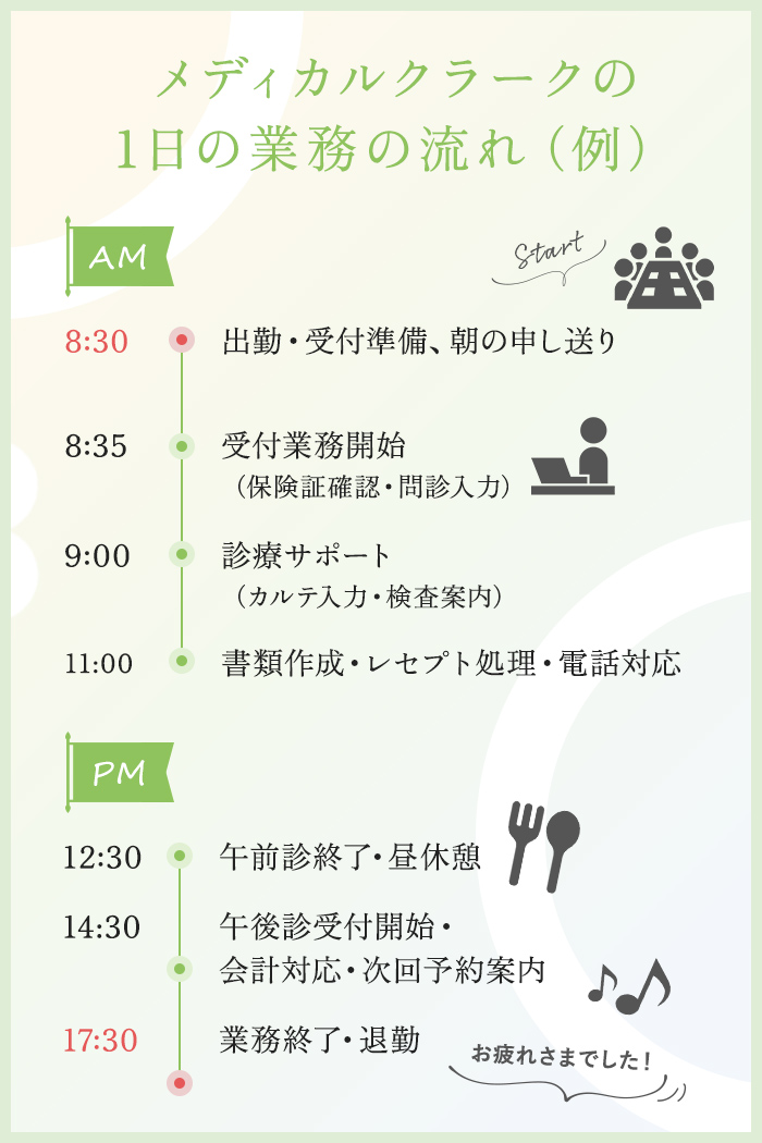 メディカルクラーク（常勤／非常勤）